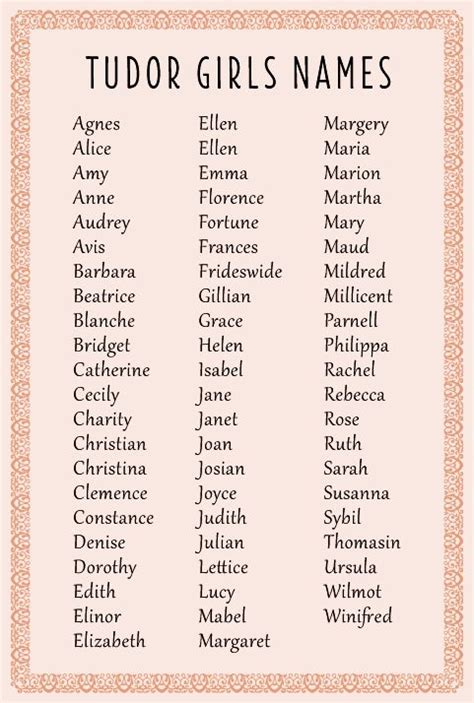 list of tudor names